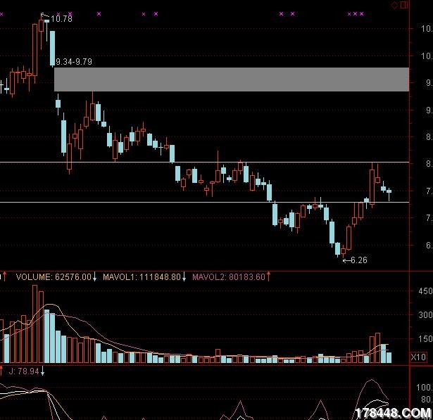 不知道什么意思,前面没有成交量,后面不知道怎