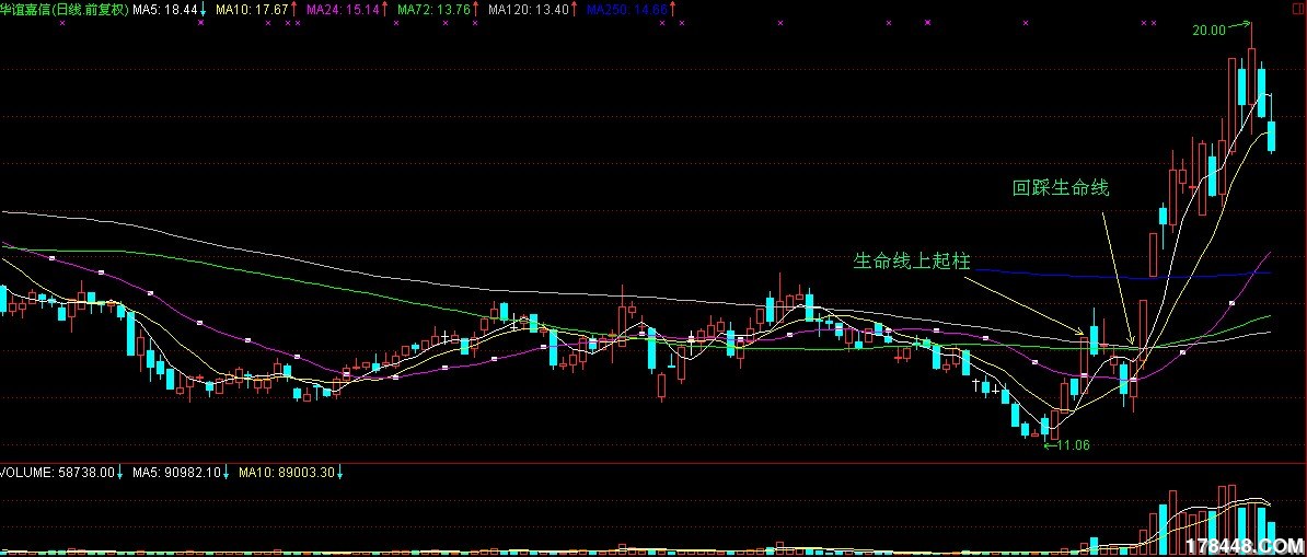 收入证明_荐稿收入