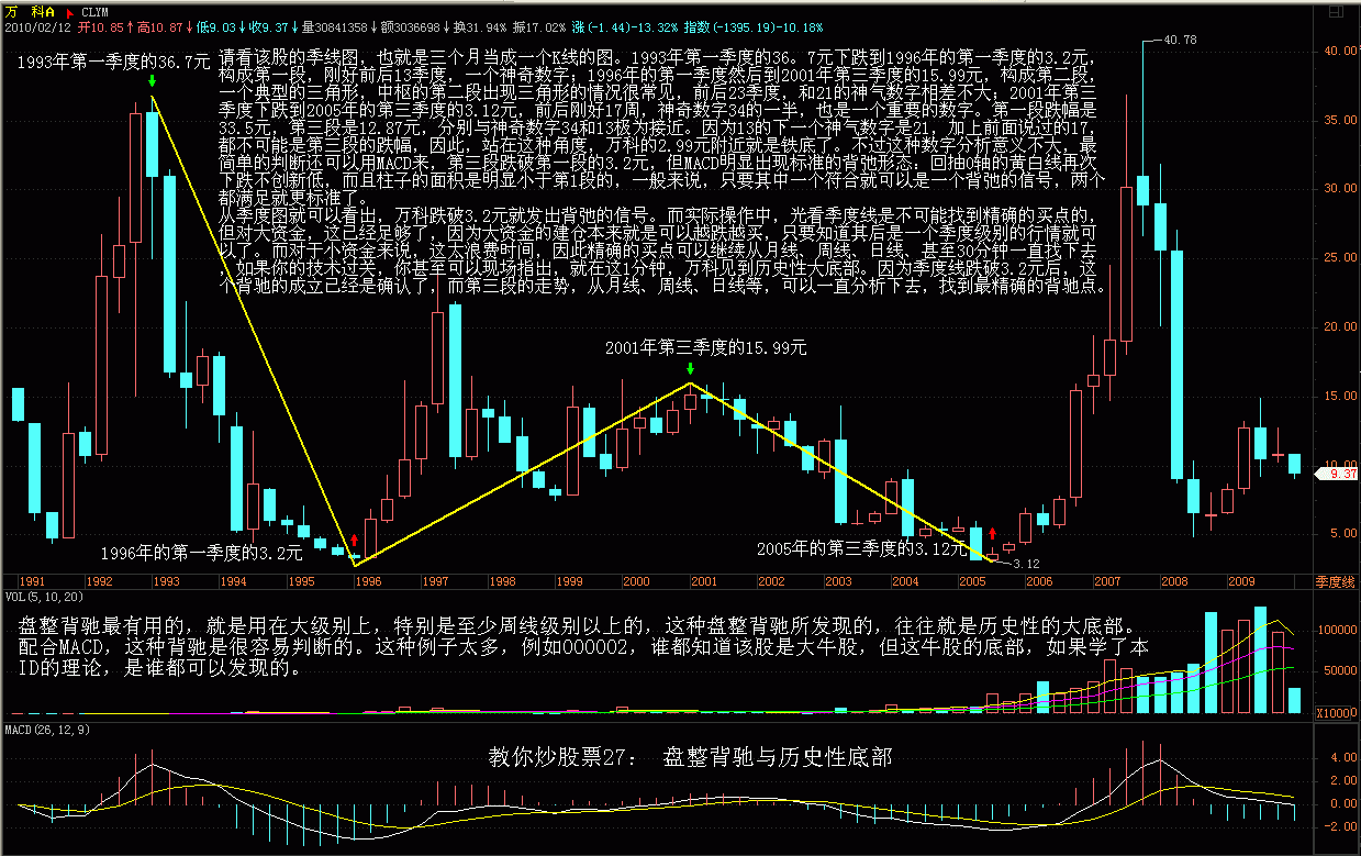 缠论精典图片018 - 默认相册 - 股海明灯论坛 - 178448.com