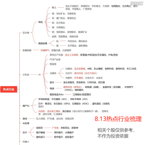 行业热点