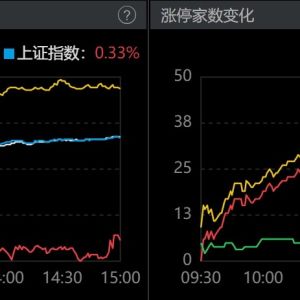 收盘情绪