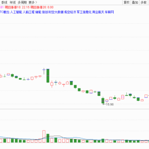 请输入相册名称
