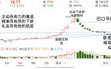 合肥城建