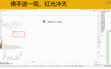 7.22盘前预报