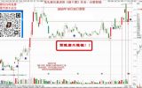 龙头骑兵1010：黑色星期五，看懂就不慌。
