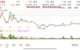 礼拜天没事，发个图一起学习验证
