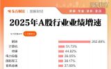 双创业绩大增！A股2025年报全景透视