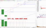 2025.08.11量学知识点分享：向上变盘，紧跟主线！