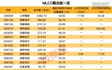 　　MLCC概念股业绩全部预喜