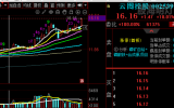 增量涨停过峰002539云图控股