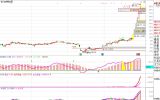 共创草坪龙头走势图
