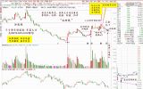 太阳DL答疑：系统学习，系统训练，好好学习，天天向上。