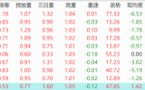 【7.4 复盘】高位龙头炒作+中位突围拉升+低位跟风崛起