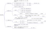 量学笔记（三）：量柱擒涨停的六个元素（2）