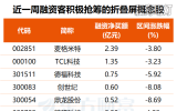 　　7只折叠屏概念股今年业绩有望倍=增