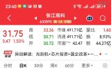 涨停可待