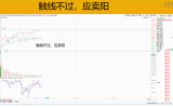 7月23日盘前预报