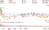石化机械，这支票连板建构形成了嘛？师兄请指教