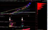 回顾5月7号发表的几个强势股之一渝三峡A能持续走之模型观赏。