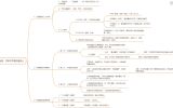 量学笔记（九）：量柱擒涨停的六个层面（3）