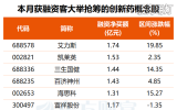 　　融资客提前埋伏多只创新药概念股