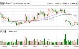 【英特尔称 该公司致力于推进美国国家经济安全和国家安全利益 期待继续与美国政府合作