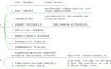 量学笔记（四十五）：量线心术修养（3&4/7）-炒股的特点&知行合一