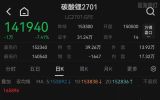 4天大跌超15%！碳酸锂发生了什么？