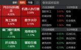 【8月6日 收盘情绪】