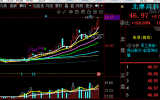 增量涨停002985北摩高科