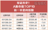 见证历史！A股市值TOP10，有一半是科技股
