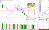 大阳柱确认凹底淘金，三剑客点燃八月行情——0806预报