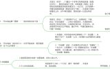 量学笔记（十三）：量学高级实战技法（1）