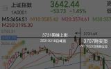 下周一盘前三线一关