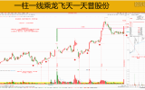 量学牛股基因糸列解析之一(附马前炮图例)