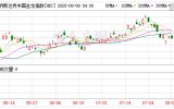 【纳斯达克中国金龙指数收跌0.56% 热门中概股多数下跌】