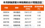 昇腾950超节点首秀在即 概念股集体活跃 国产算力有望加速突围
