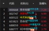 6月9日股池