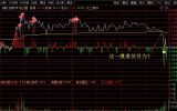 接昨天帖子  三次过了百日高量  缺一个放量板