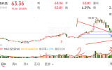 天禄科技日线影像图