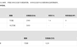 8.15 中国央行开展2380亿元7天期逆回购、5000亿元买断式逆回购操作，净投放6160亿元