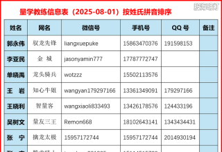 量学教练联系表