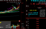 增量涨停过峰600226亨通股份