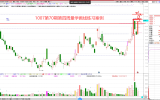 星光满天——跟随王岩老师学量学--擒NGU（兼王子教授1009收评聚焦）