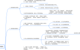 量学笔记（二十二）：量线基本要素（1/8）--峰顶线：测顶攻顶预警线