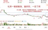练习表