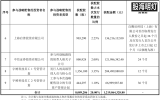 DeepSeek、腾讯等深度参与 宇树科技战略配售名单来了