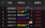 下周股池