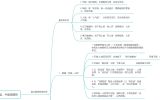 量学笔记（十五）：量学高级实战技法（3）