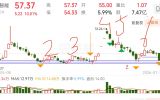 山形波平衡的精准极阴次阳